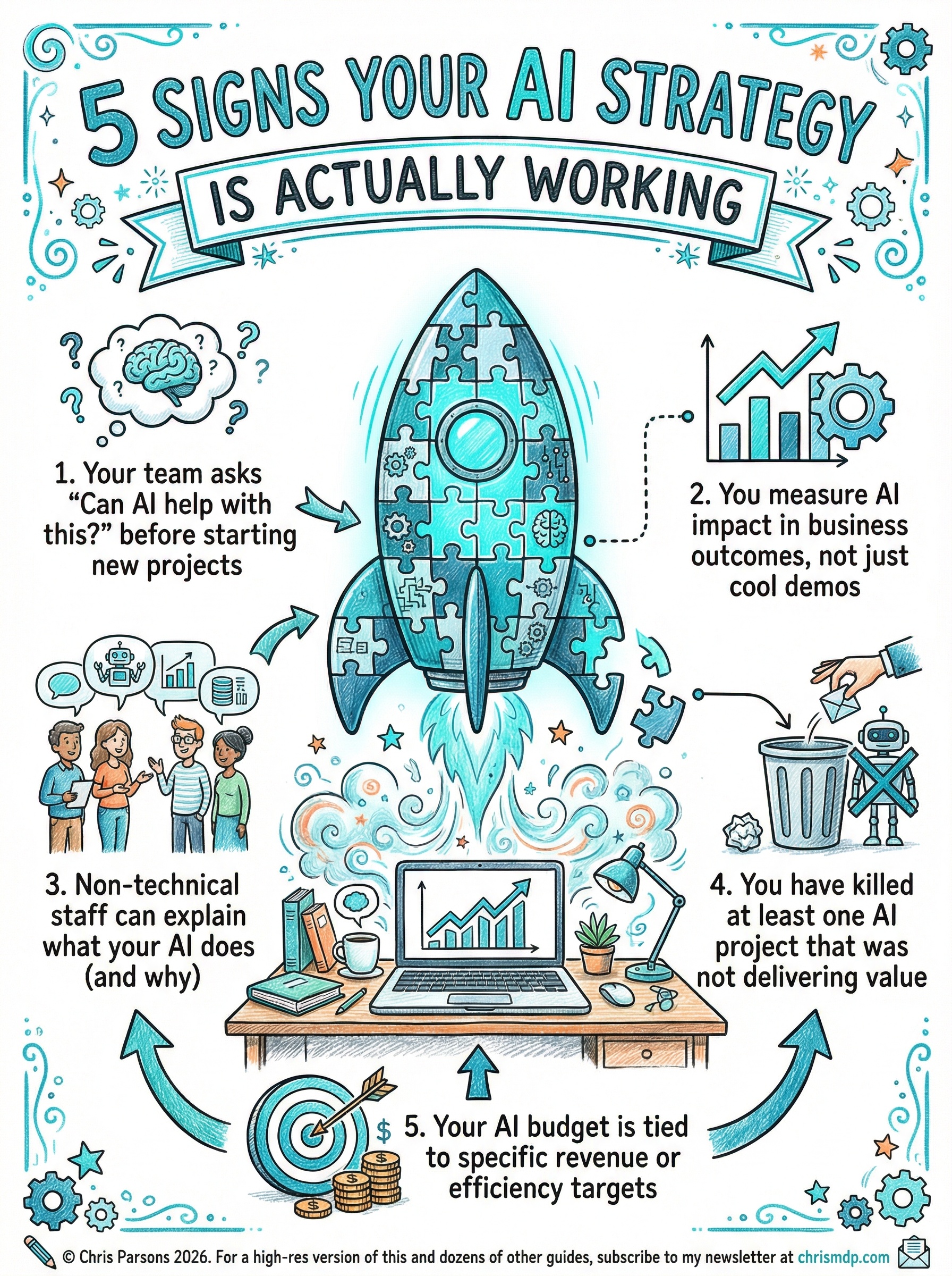 Gemini infographic output