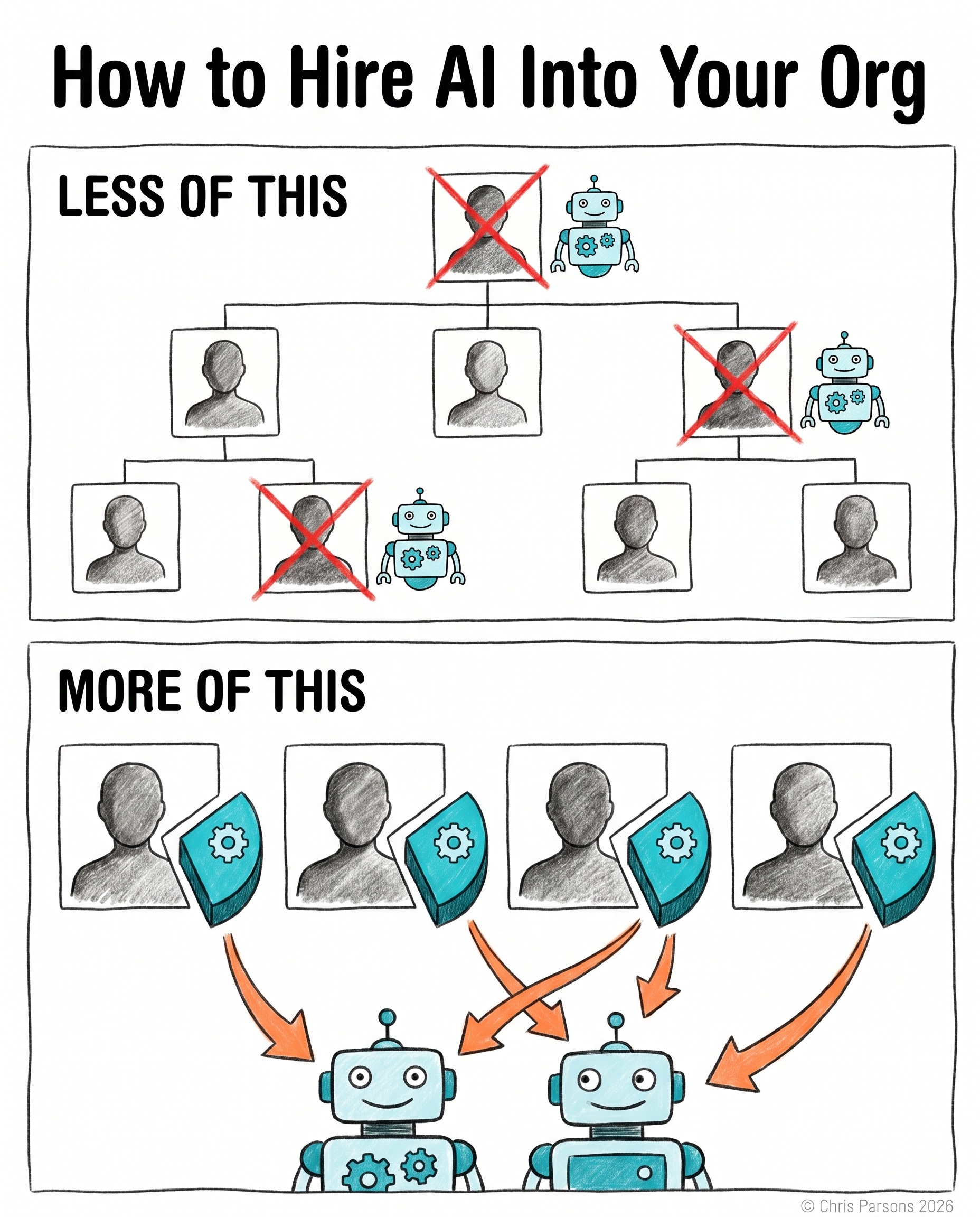 Slice Your Job Into Skills