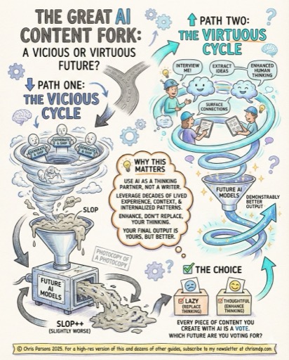 AI Slop Is Real. Model Collapse Isn't. infographic