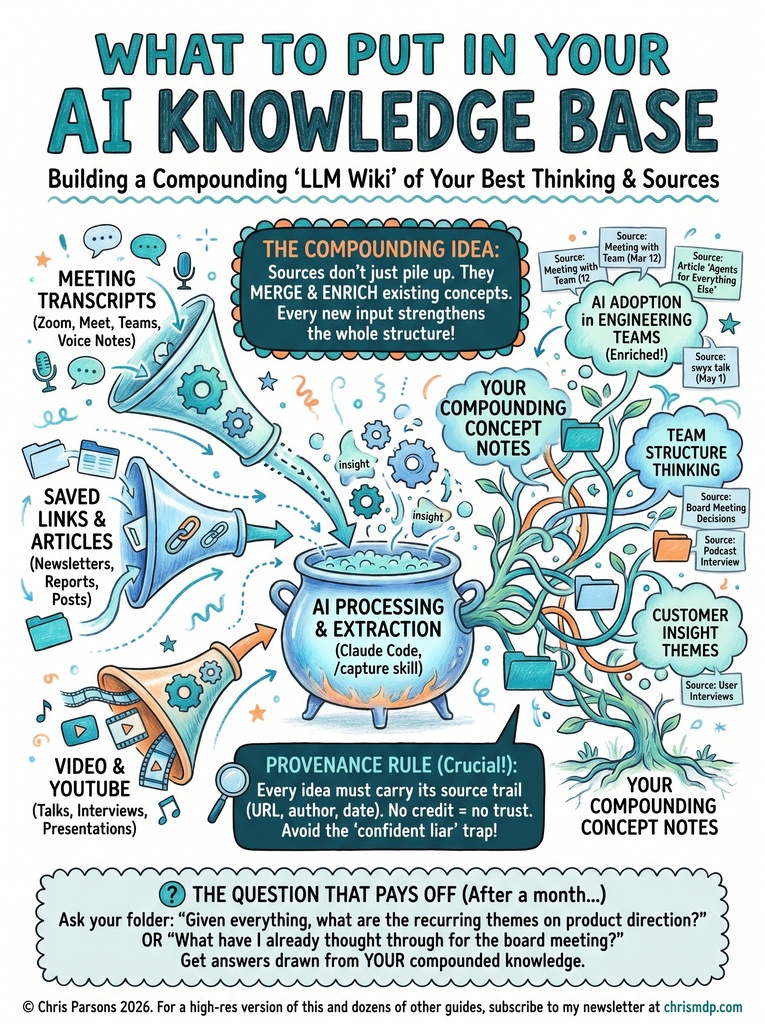 What To Put In Your AI Knowledge Base