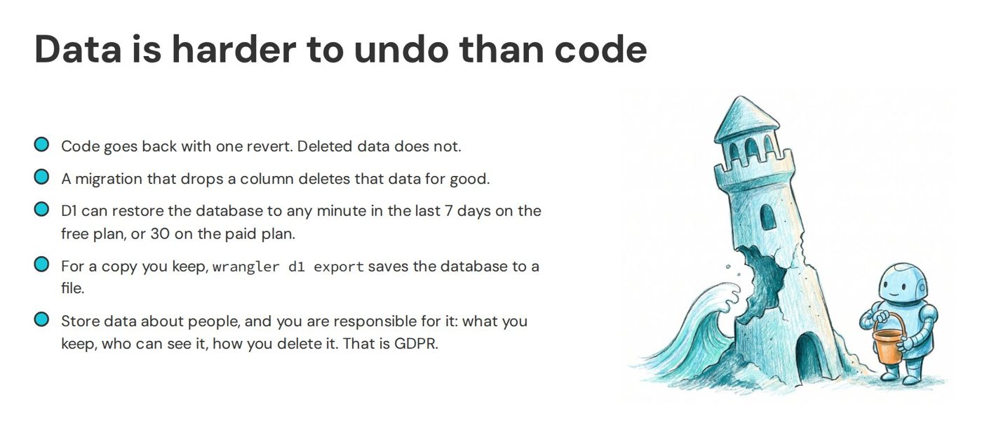 Workshop slide: Data is harder to undo than code. A wave washes away a sandcastle lighthouse while a small robot watches.