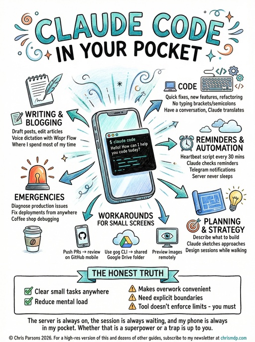 Run Claude Code From Your Phone infographic