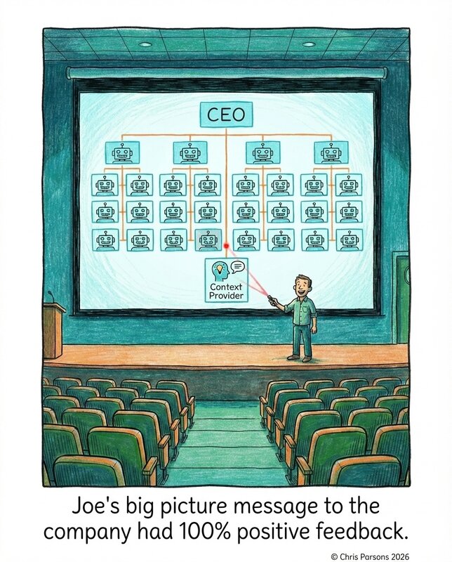 Comic: Joe stands on a stage in an empty auditorium, laser-pointing at an org chart of robots with a CEO at the top and one human box at the bottom labelled Context Provider. Caption: Joe's big picture message to the company had 100% positive feedback.