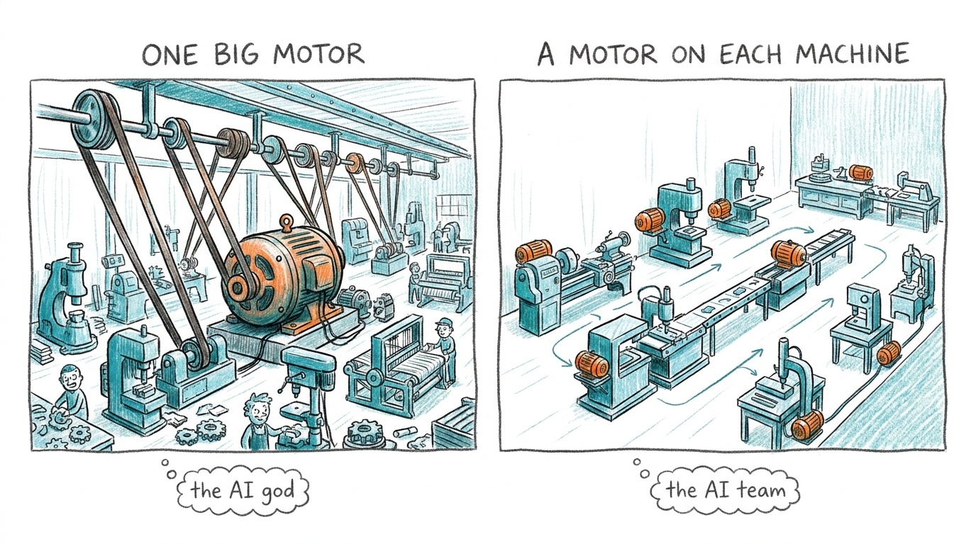 Two panels. One big motor: a factory where a single huge electric motor drives a shaft and belts to every machine, tagged the AI god. A motor on each machine: the factory rearranged with a small motor on every machine and work flowing in a line, tagged the AI team.