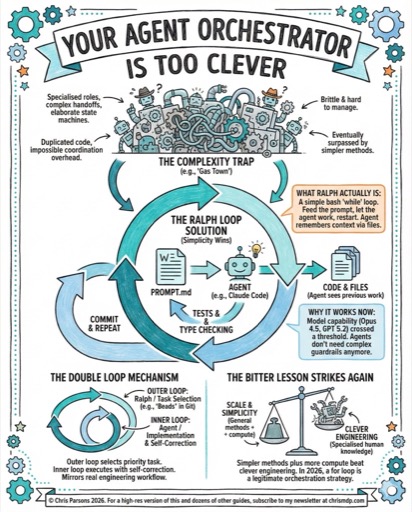 Your Agent Orchestrator Is Too Clever infographic