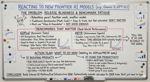 How to React to a New Frontier Model infographic