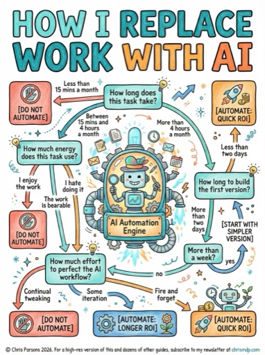AI Must Be Line Managed