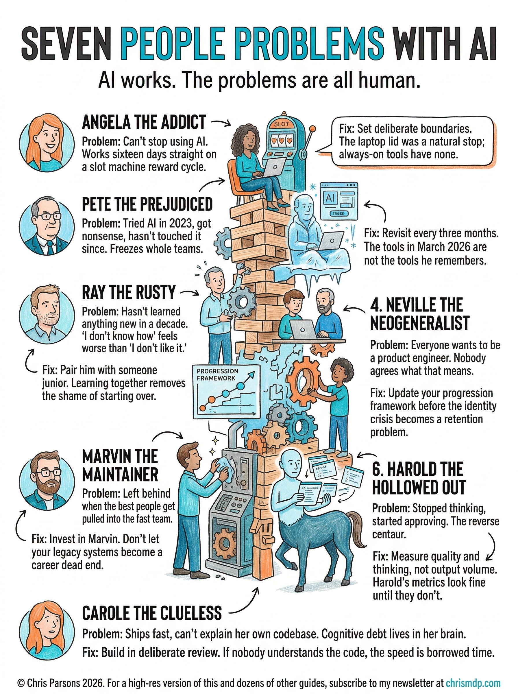 Webinar: AI Has a People Problem infographic