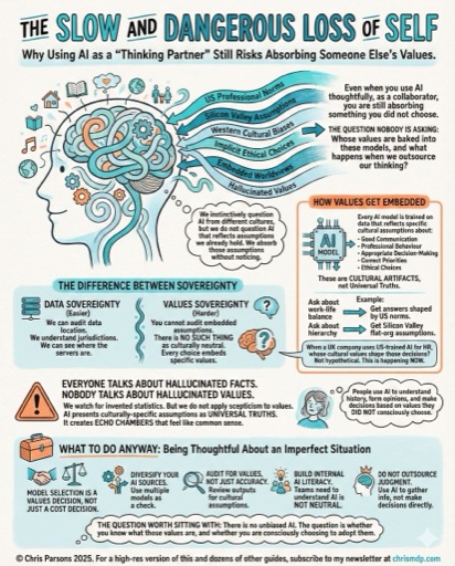 The Slow And Dangerous Loss Of Self infographic