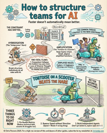 Why AI-First Teams Still Ship Slowly infographic
