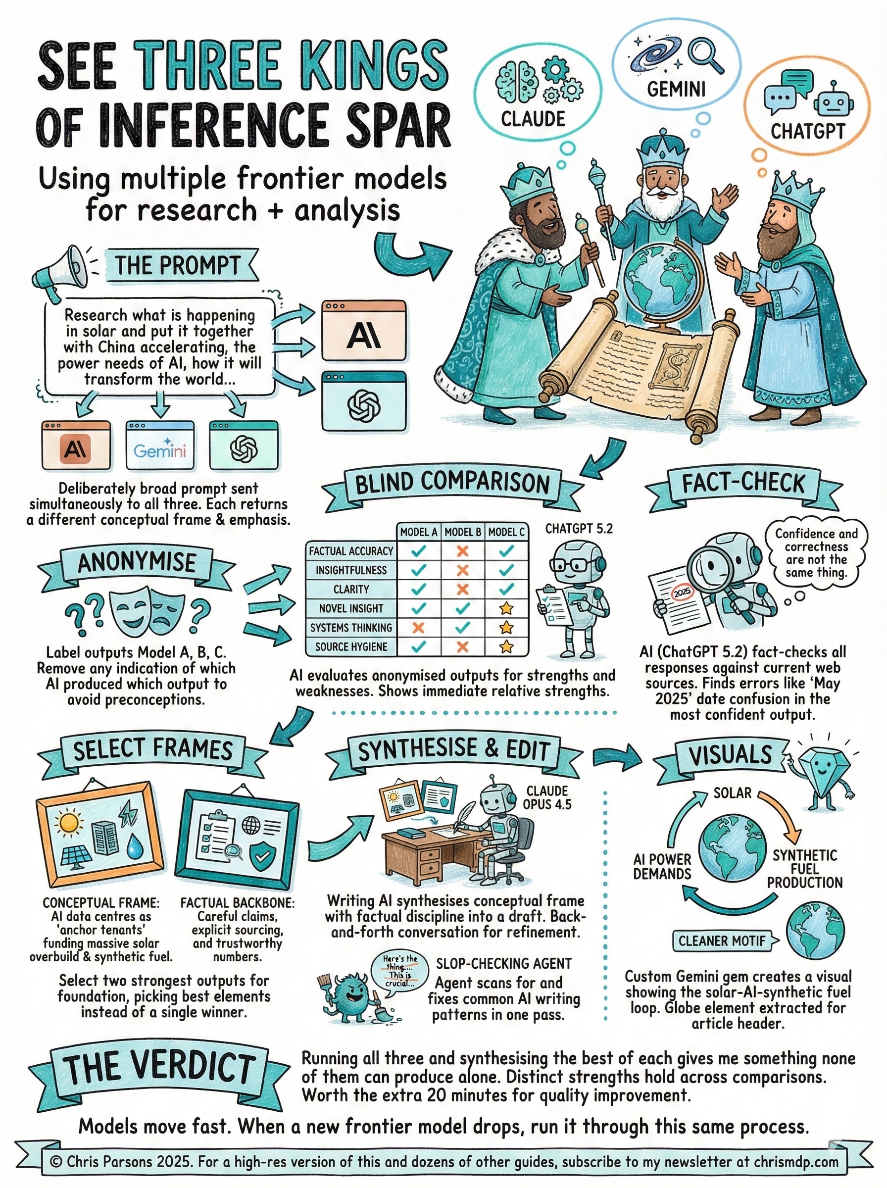 See Three Kings Of Inference Spar infographic