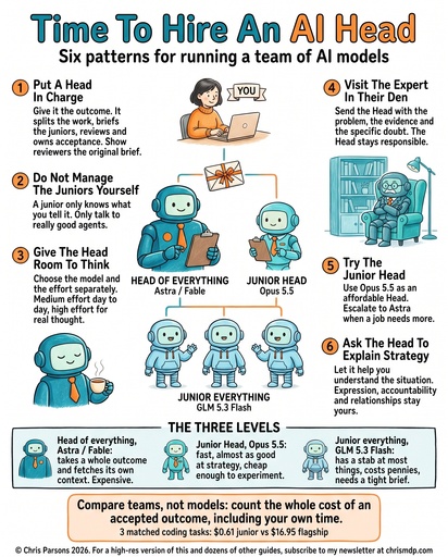 Time To Hire An AI Head infographic
