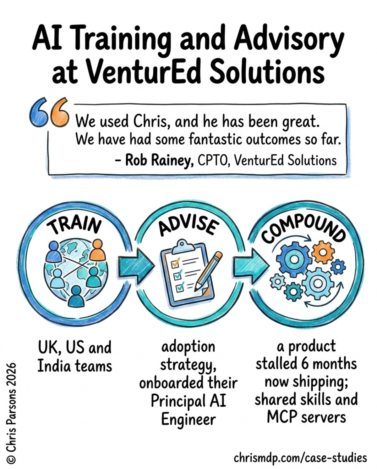 Case Study: AI Transformation at VenturEd Solutions infographic