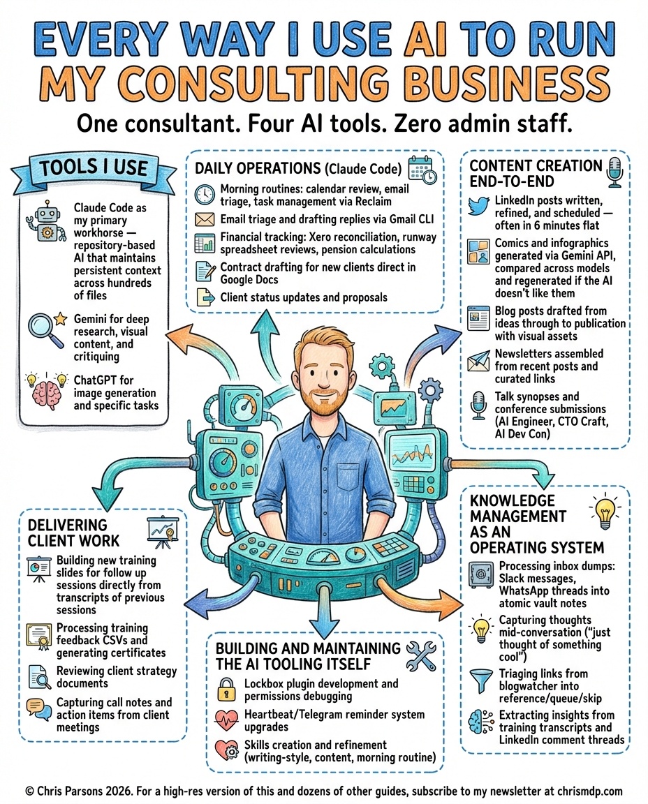 Webinar: Let AI Do Your Work infographic