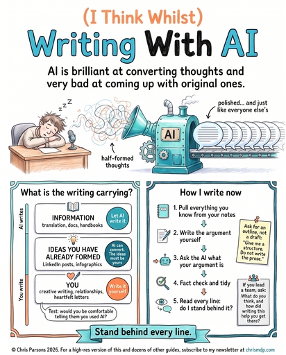 (I Think Whilst) Writing With AI infographic