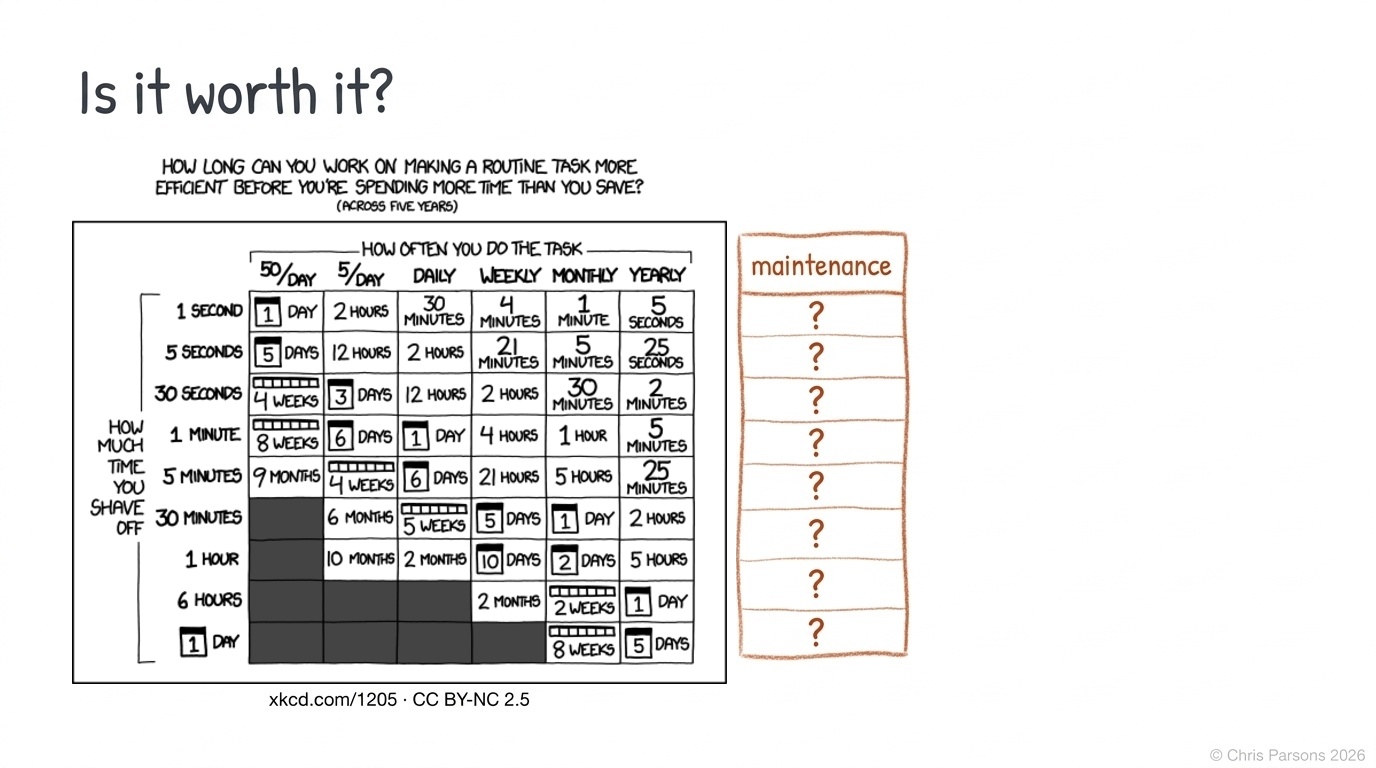 XKCD 1205, Is It Worth the Time, with a hand-drawn extra column headed maintenance in which every cell is a question mark.