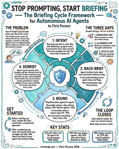Stop Prompting, Start Briefing infographic